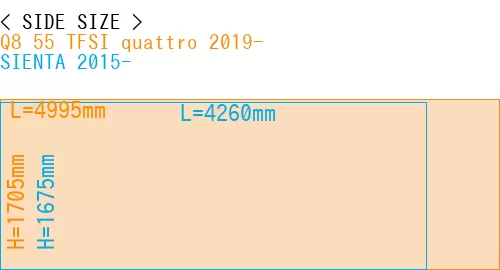#Q8 55 TFSI quattro 2019- + SIENTA 2015-